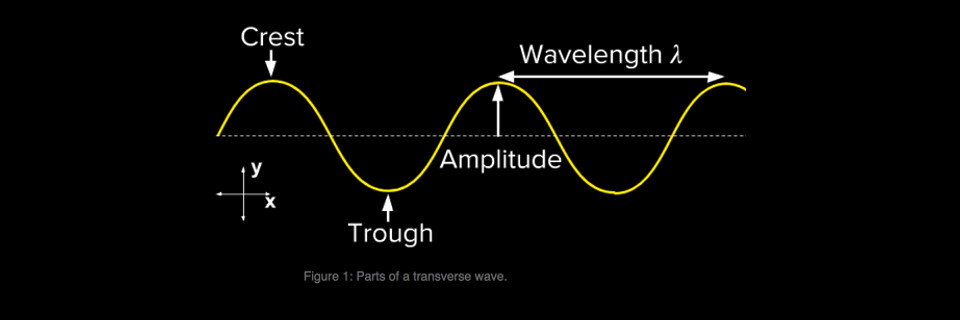 energy wavelength